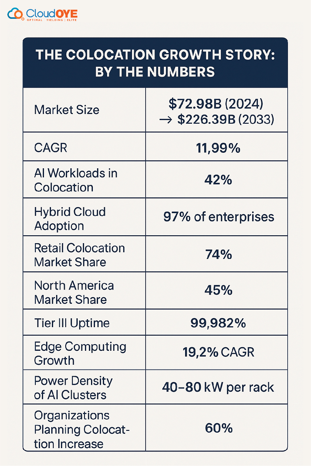 The State of Colocation Services in 2026